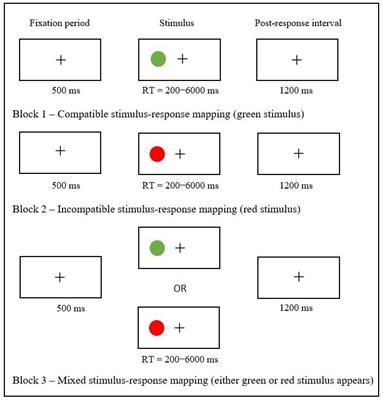 Complex response inhibition and cognitive flexibility in school-aged Cypriot-Greek-speaking children who stutter